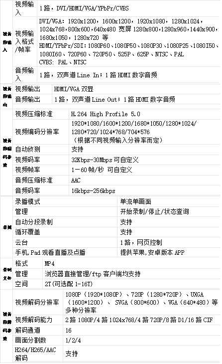 T981D 2机位高清互动录播一体机参数